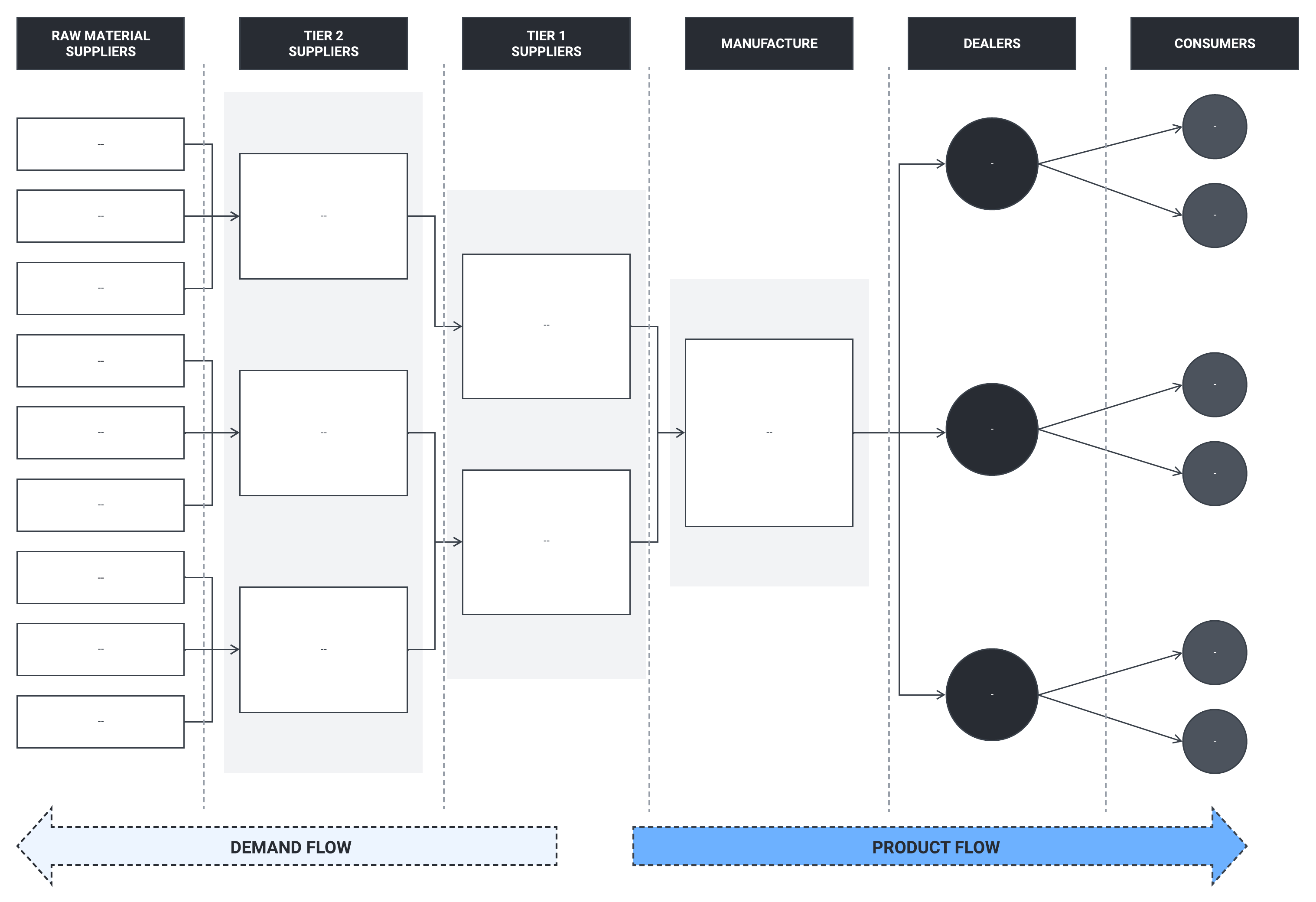 Supply chain process map template (click to use template)