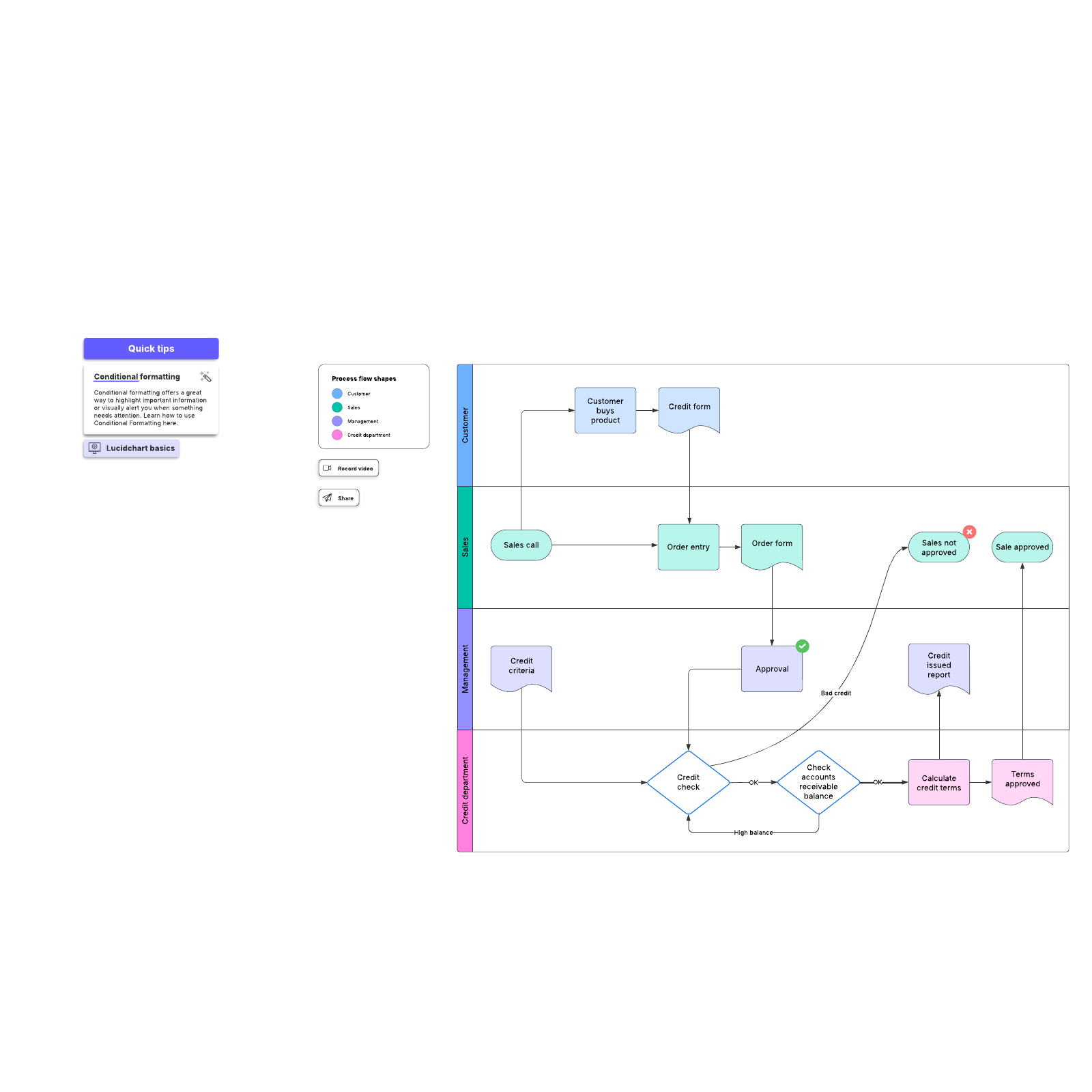 Bpmn Swimlane