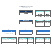 Organigramm Beispiel