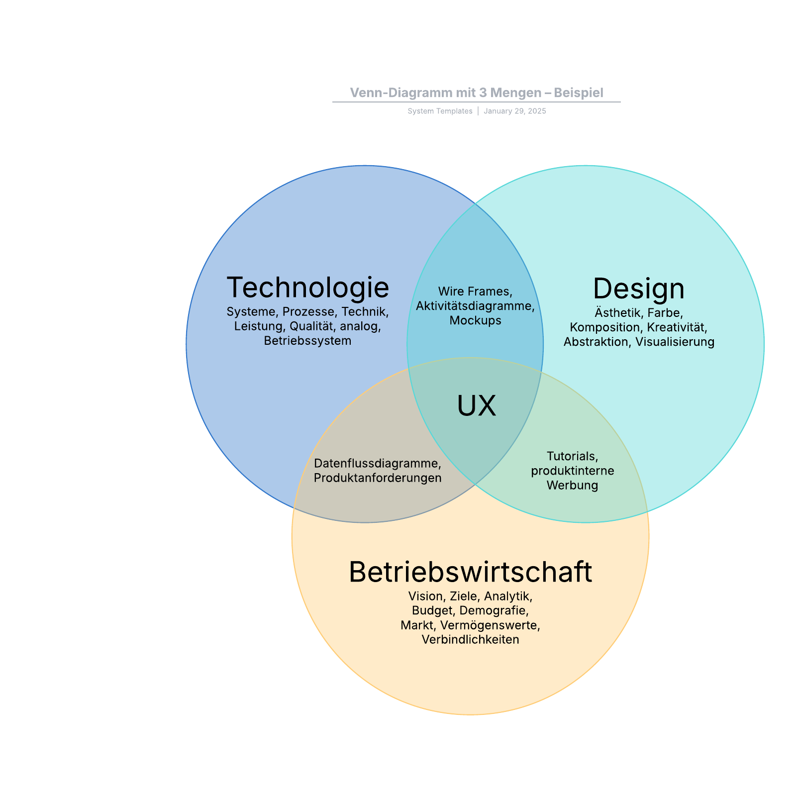 3 Mengen Venn Diagramm