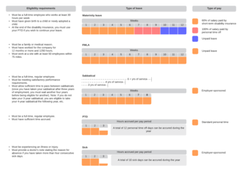 company leave template