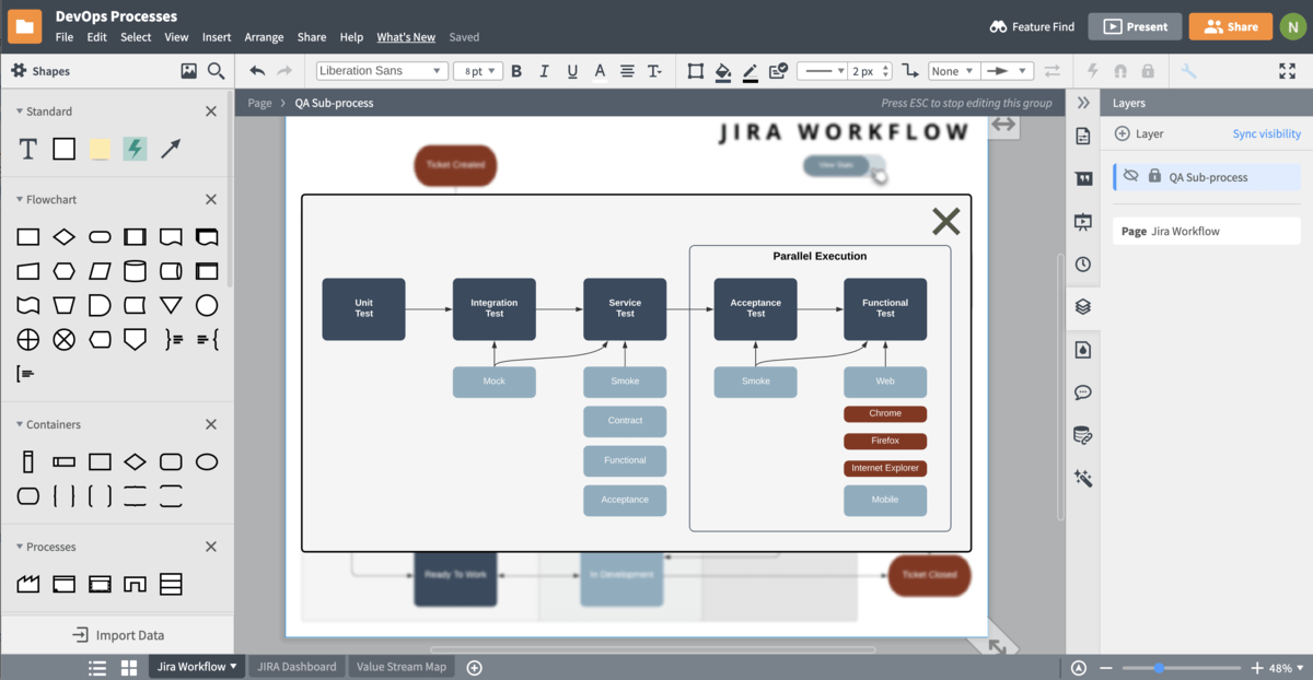 Create a central hub with necessary processes and resources