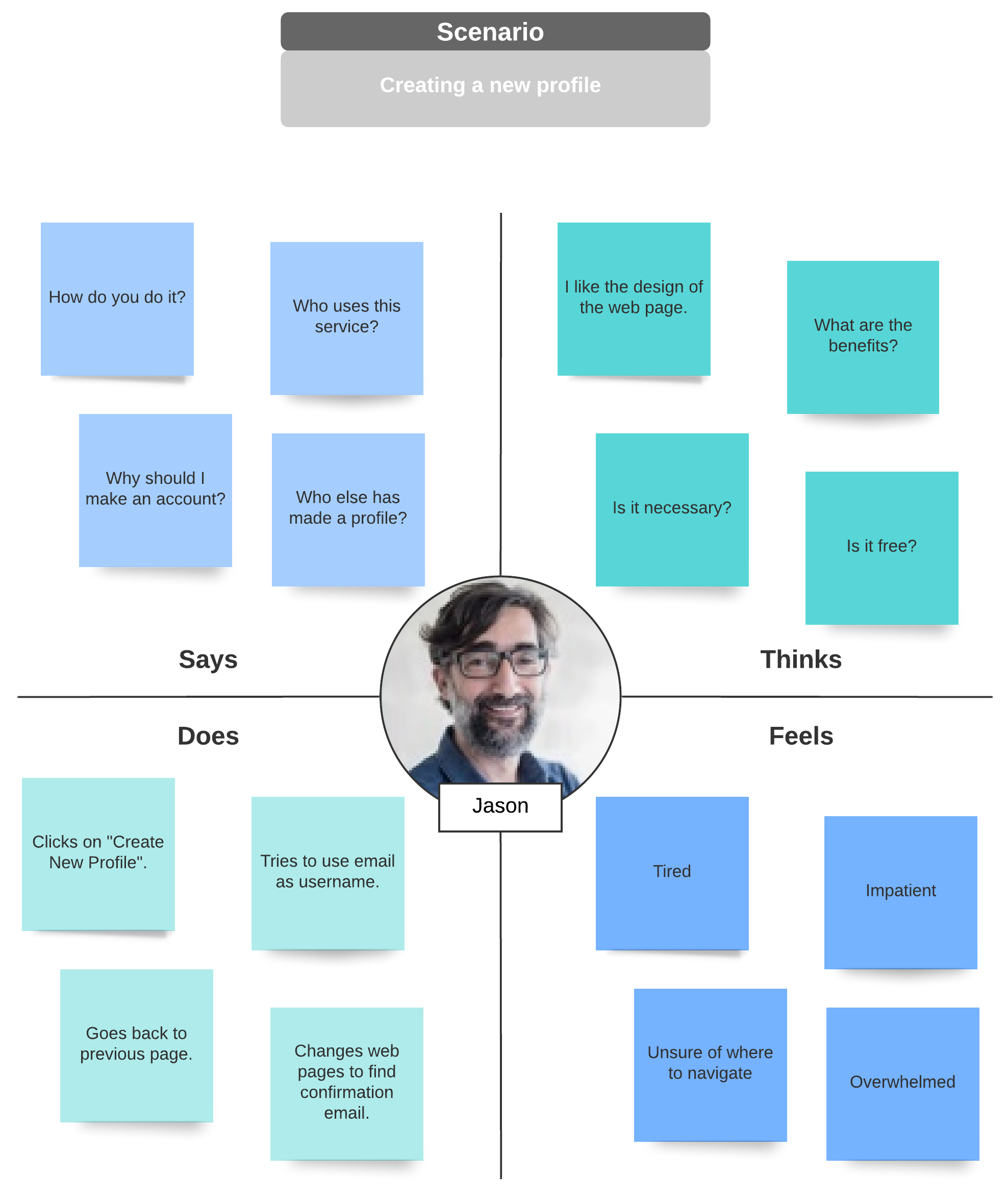 basic empathy map example