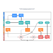 Szablon diagramu przepływu pracy