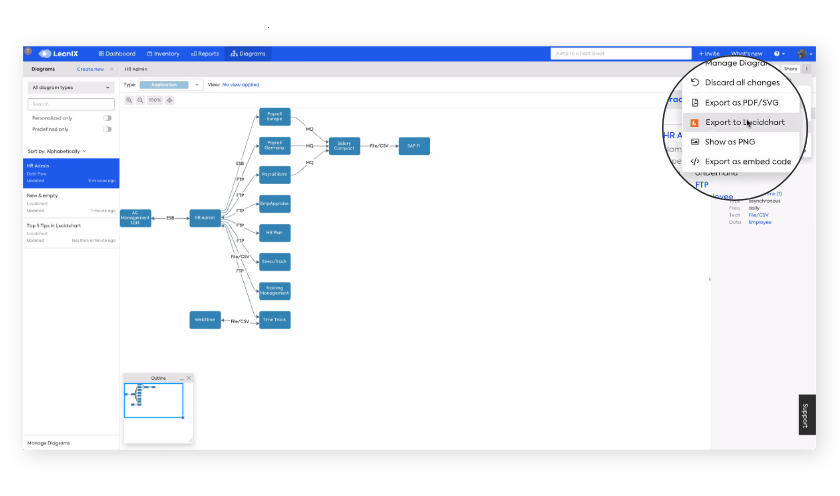 Convert LeanIX diagrams into Lucidchart documents