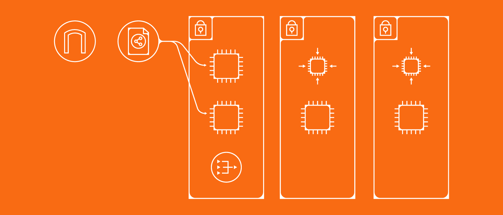 AWS tagging best practices