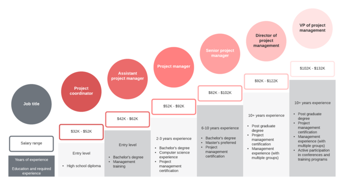 career path template