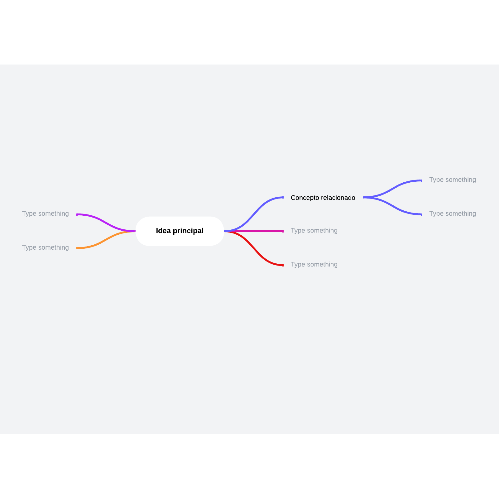 Een AI gegenereerde mindmap