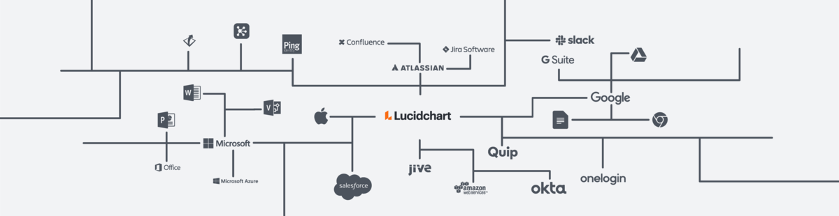 Publish with popular integrations