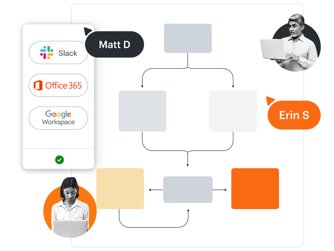 documentos de Slack, Microsoft 365 y Google Workspace listos para compartir