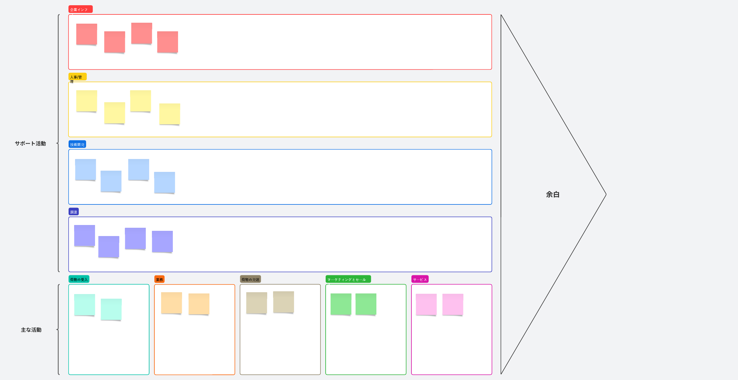バリューチェーン分析テンプレート