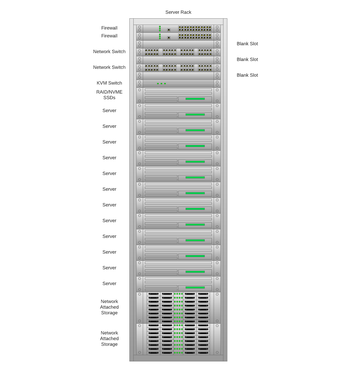 server rack diagram