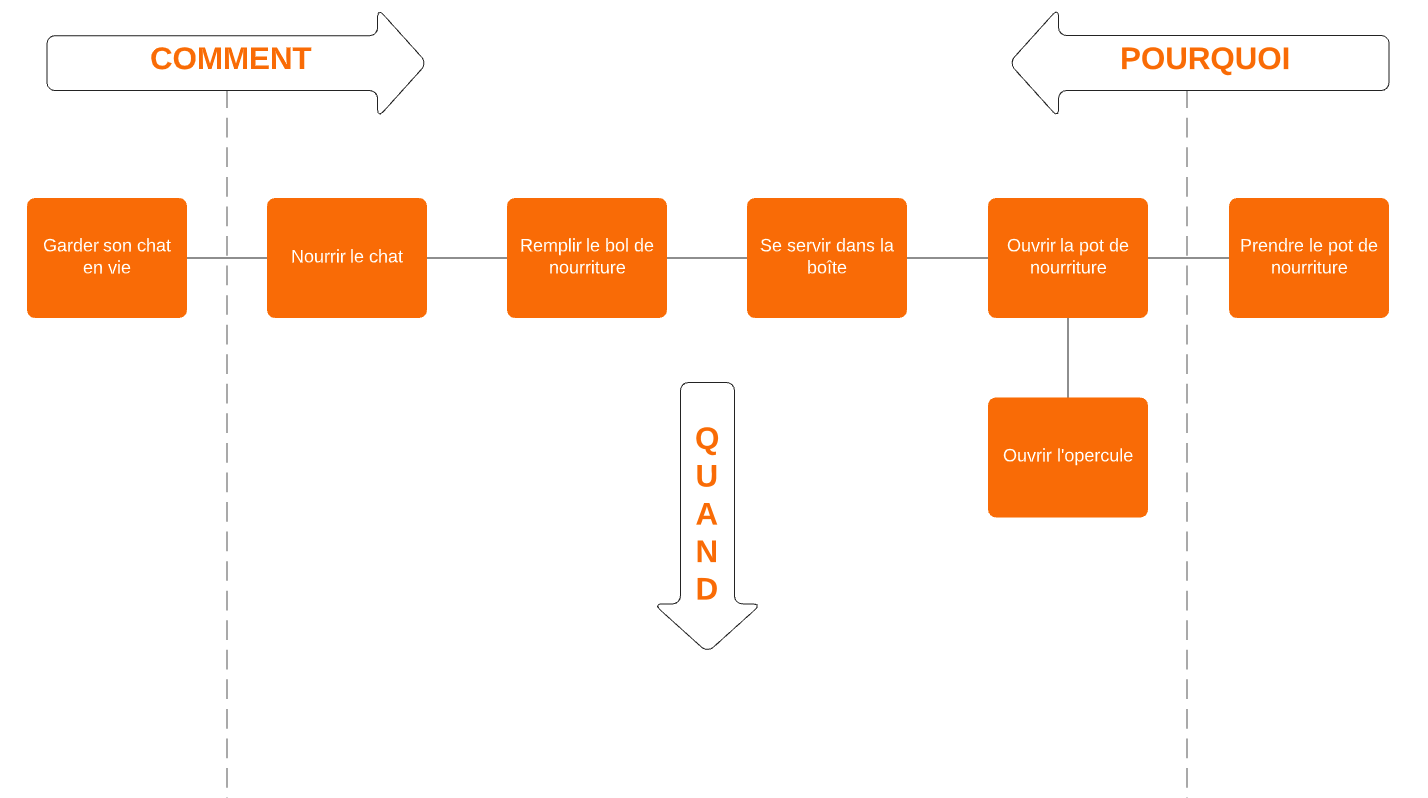 Communicate effectively with multidisciplinary teams