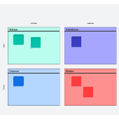 SWOT-Analyse Diagramm