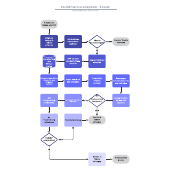 Geschäftsprozessdiagramm