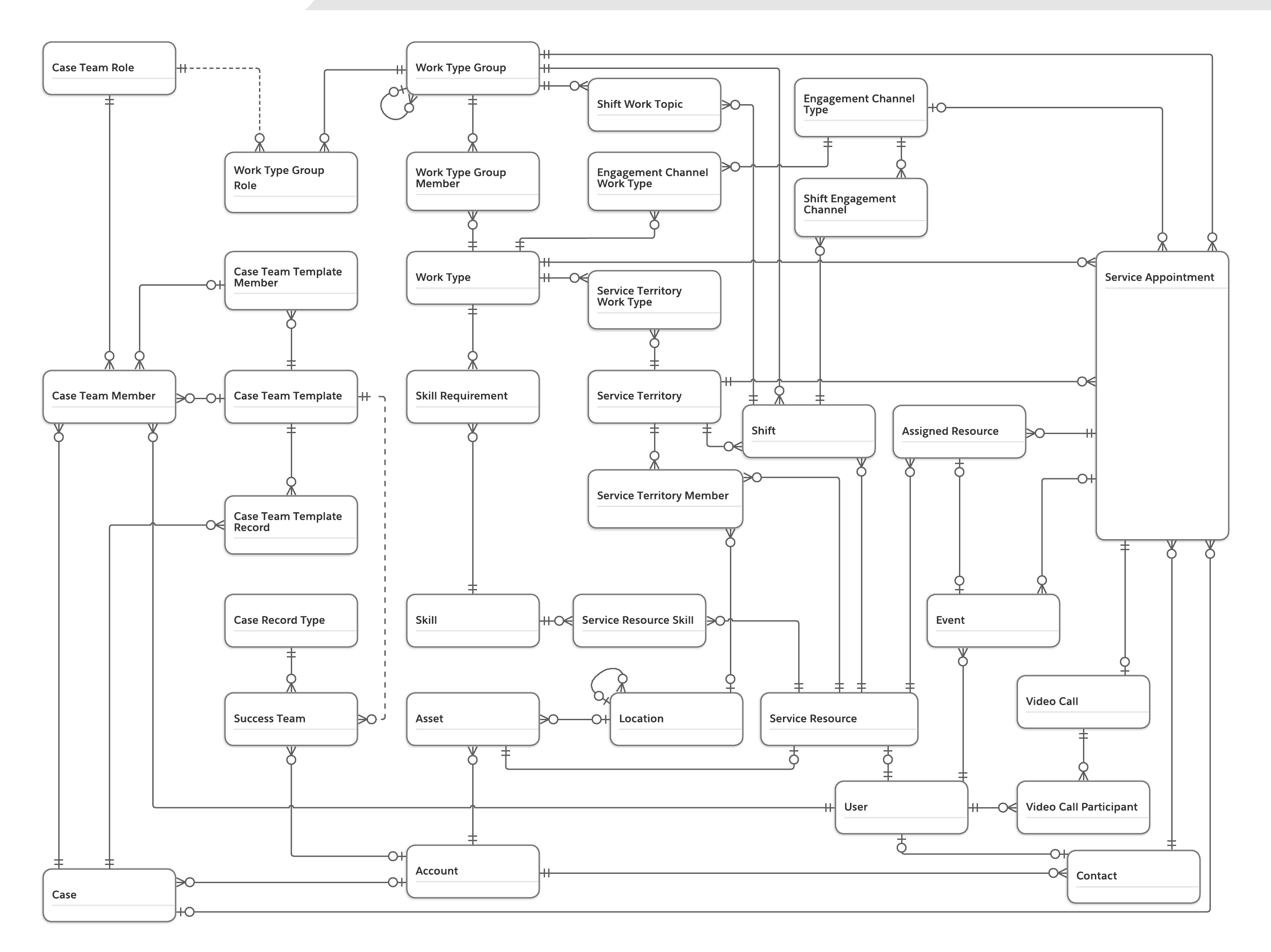 Education Cloud appointment scheduling