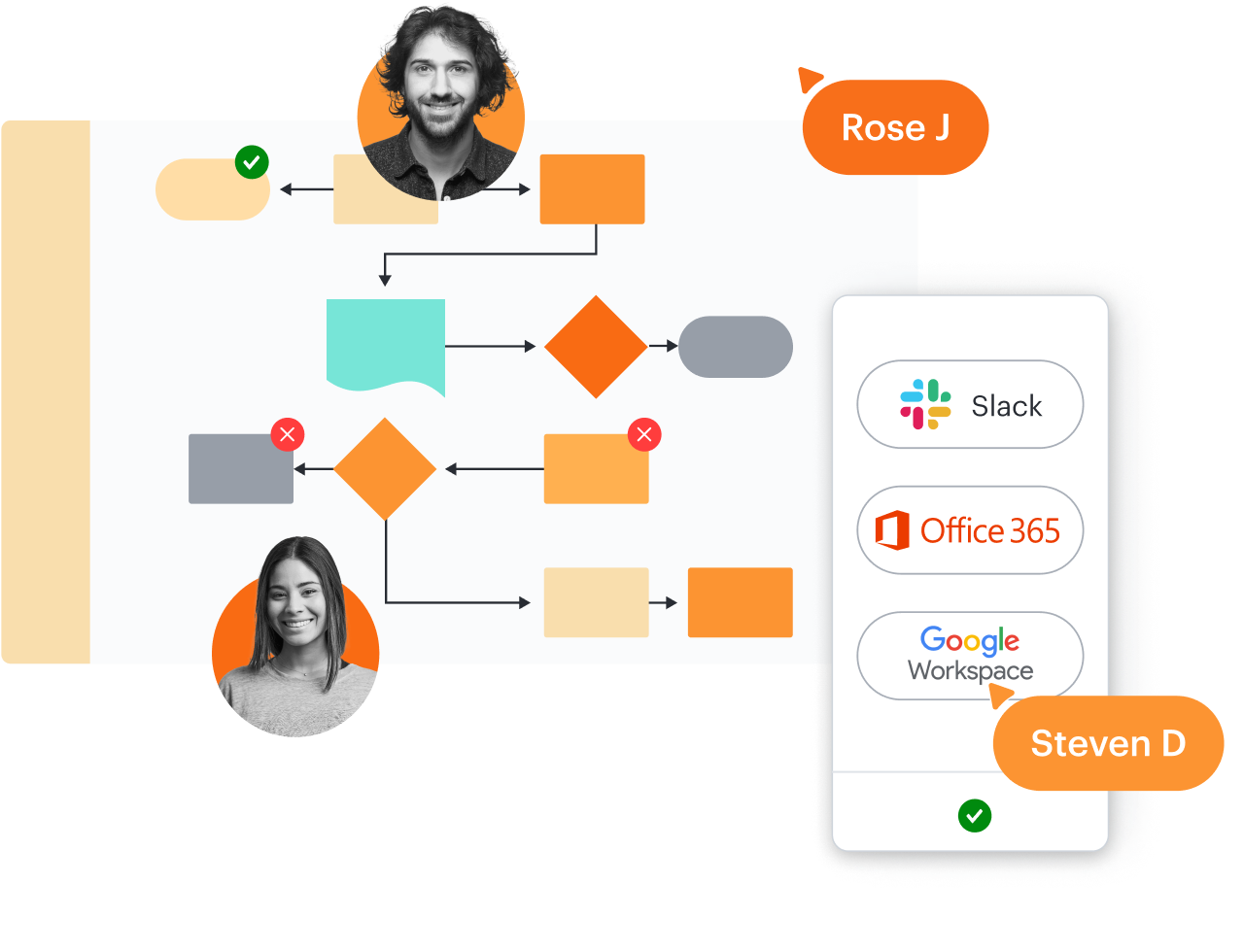 Integraciones para Slack, Office 365 y Google Workspace