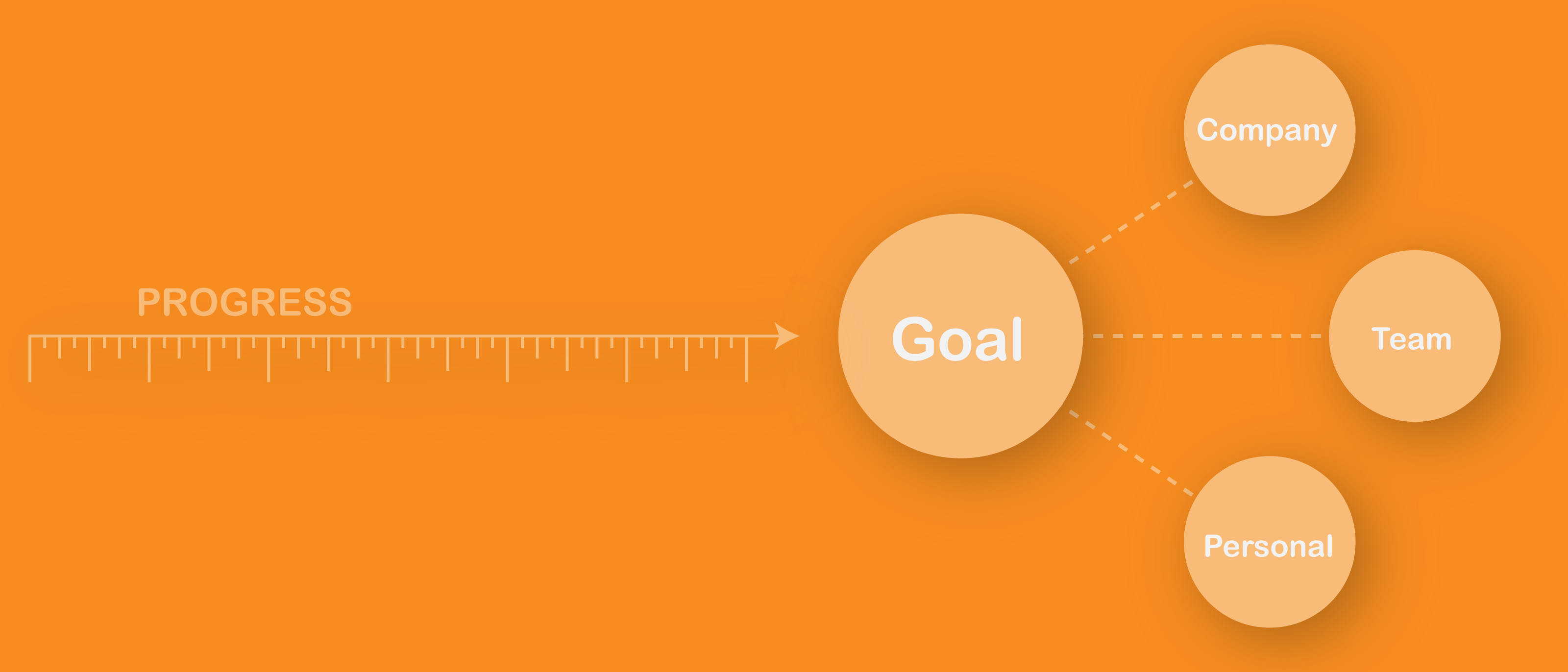 Setting OKRs to reach company goals