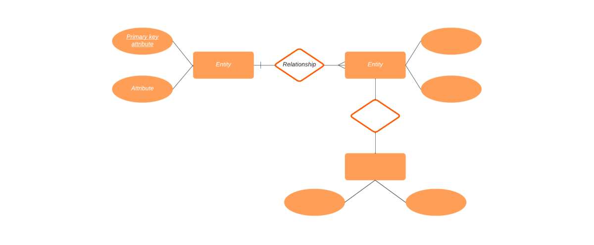 mapeo del estado actual