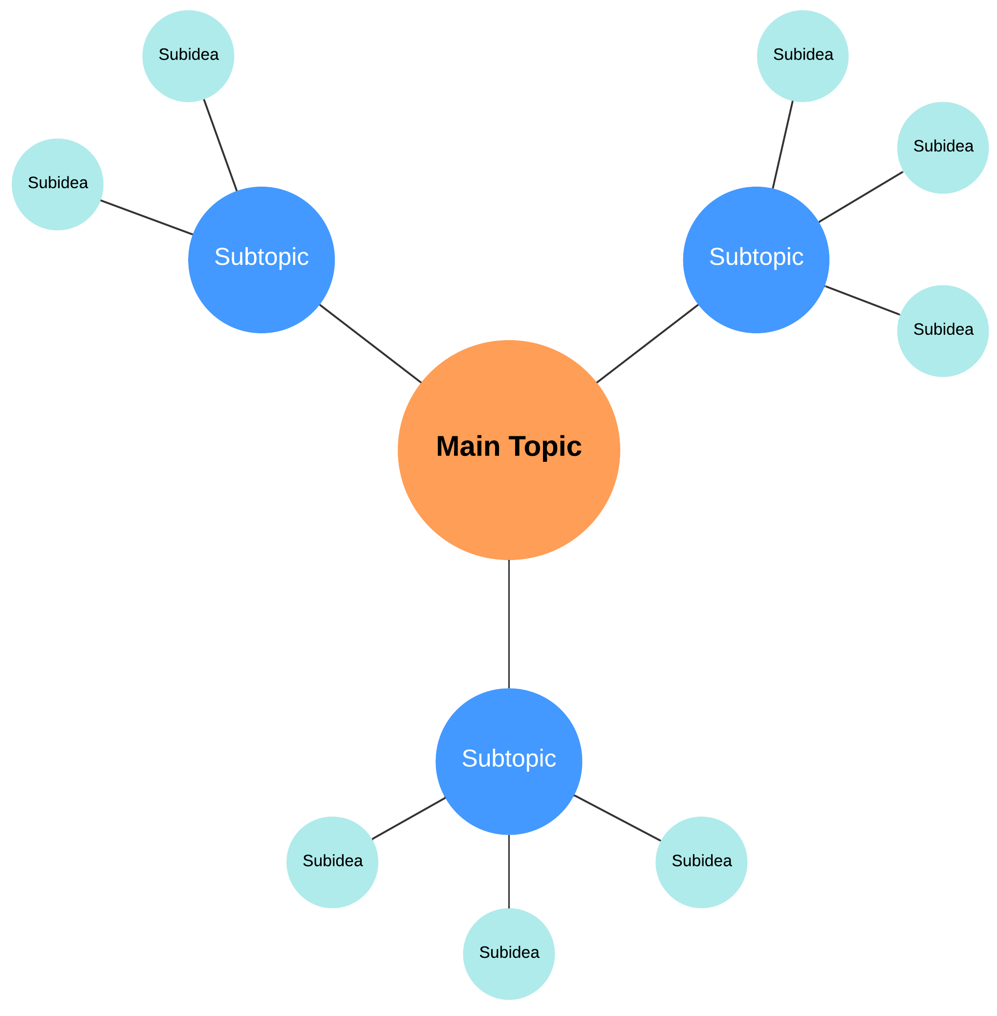 diagramme en toile d’araignée