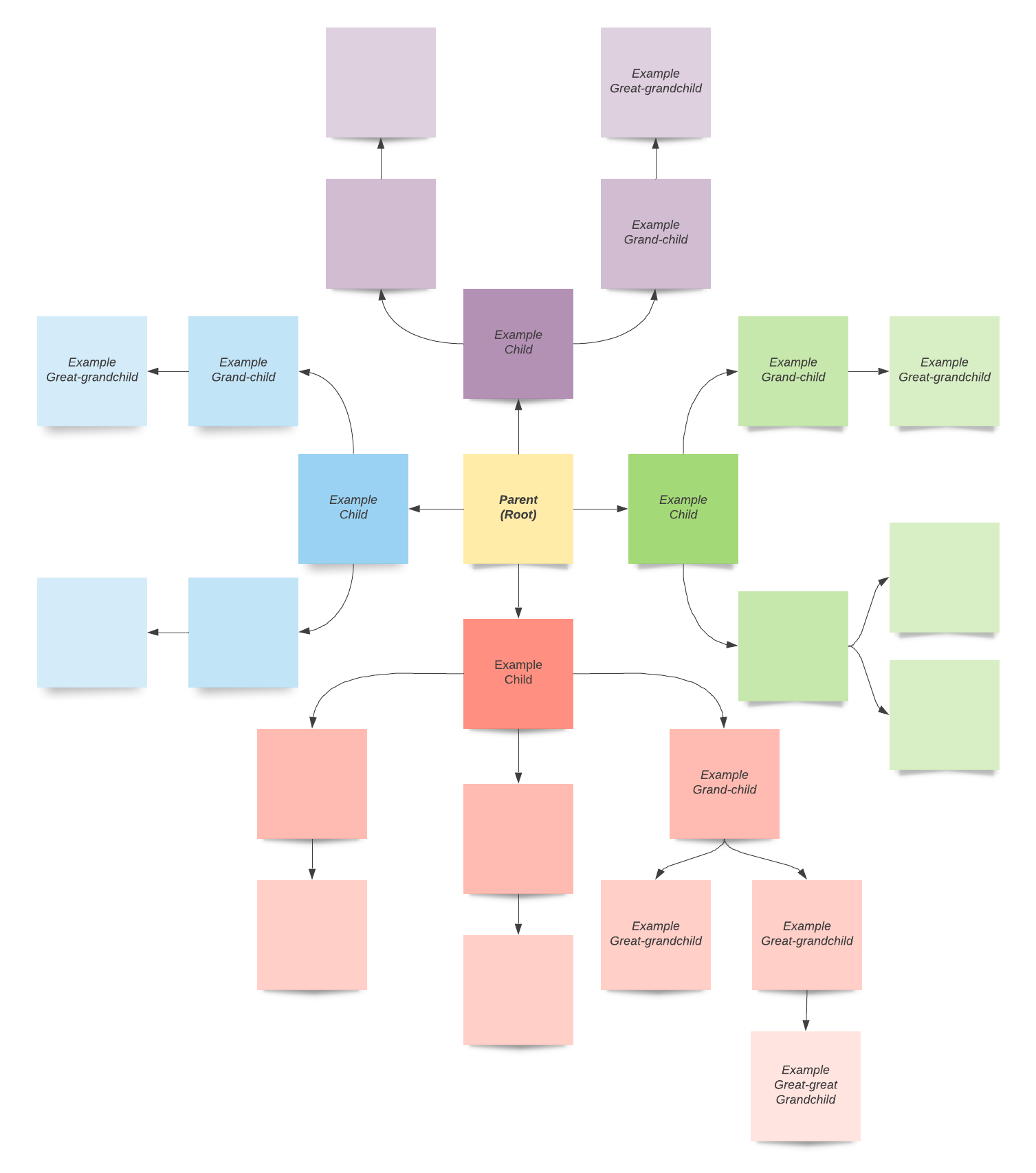 Mapa mental con notas adhesivas