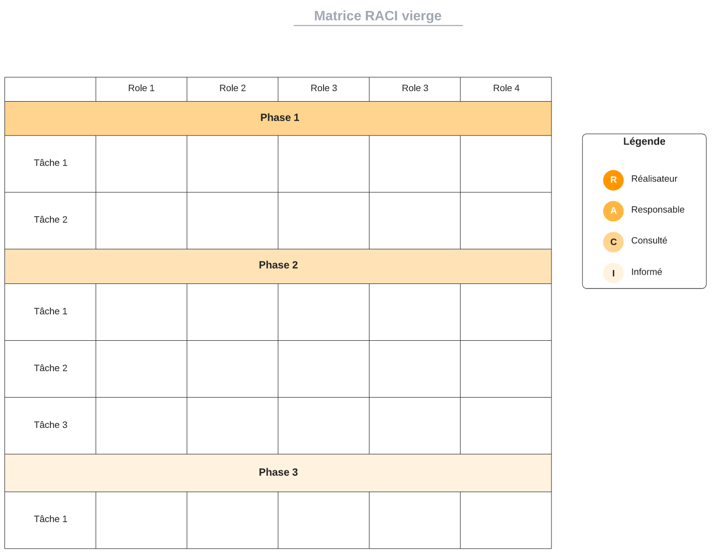 Define who does what with an online RACI matrix