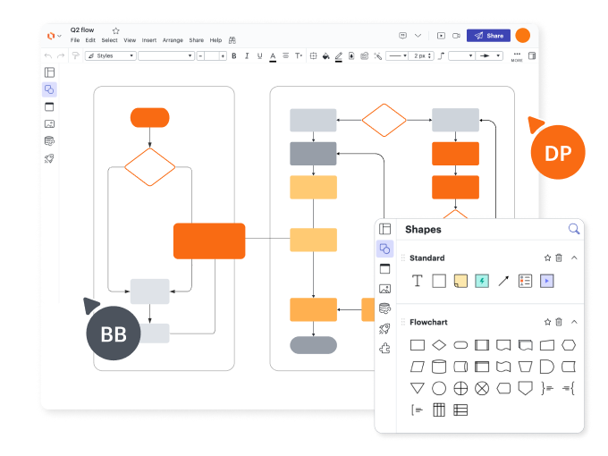 Flussdiagramm Software