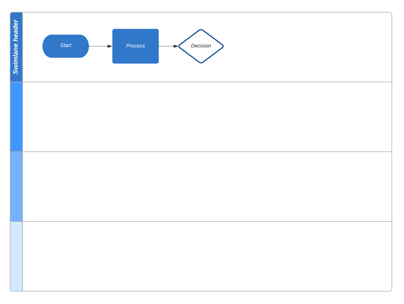 flowchart with swimlanes