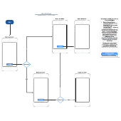iOs Wireflow