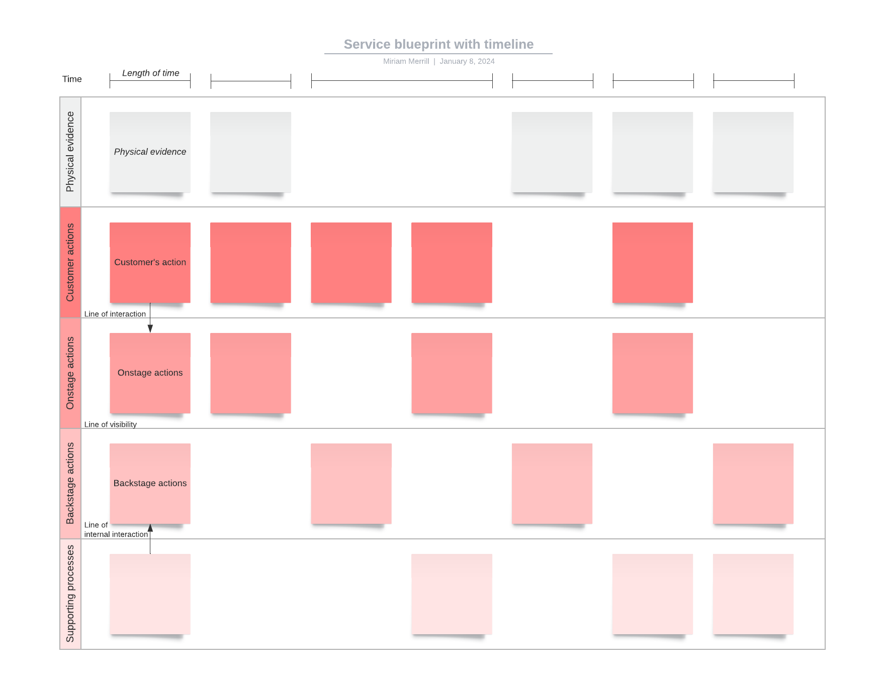 service blueprint with timeline template