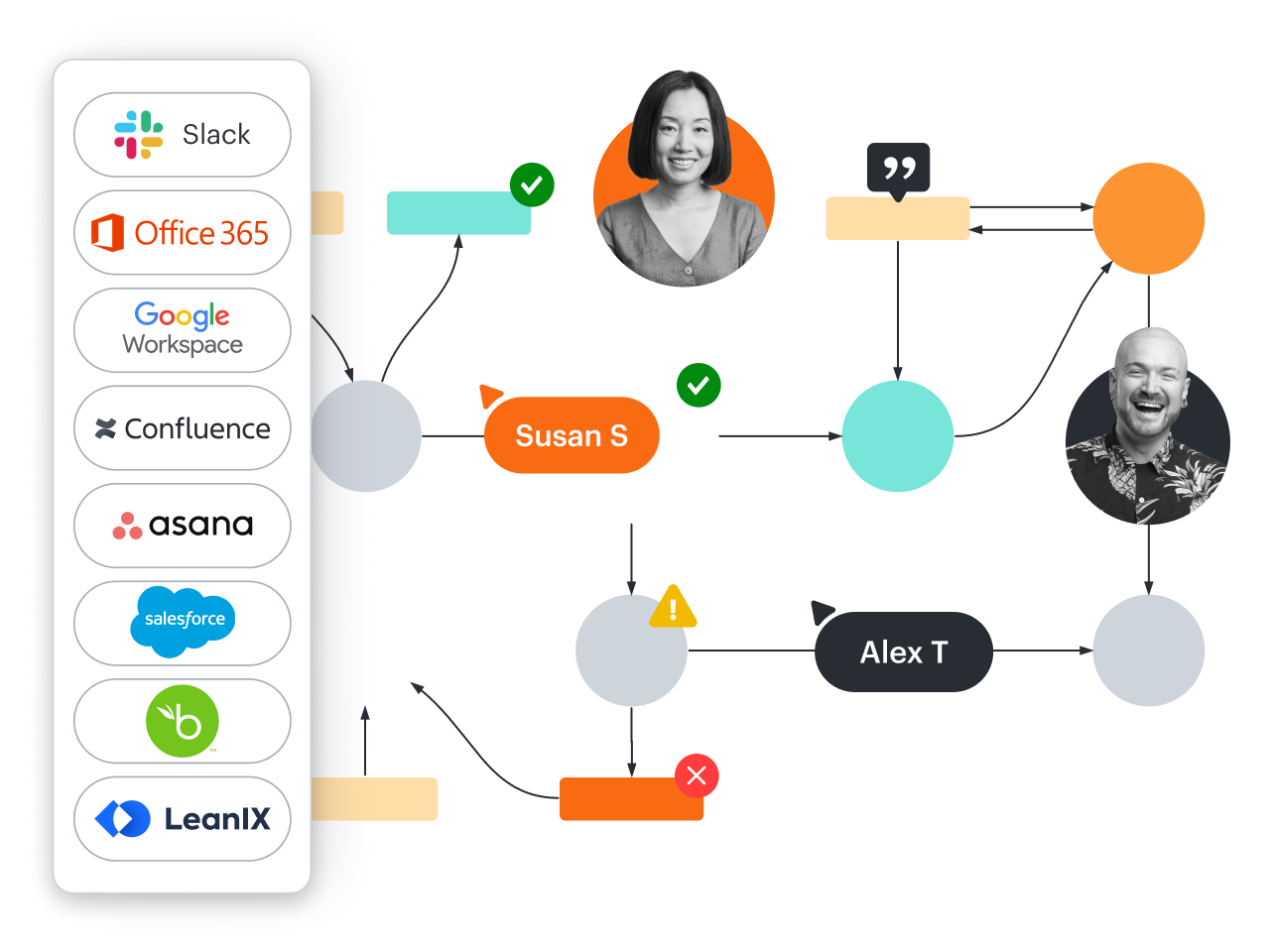 Je kunt Lucidchart integreren in onder andere Slack, Office 365, Google Workspace, Confluence, Asana, Salesforce, Bamboo HR en LeanIX.