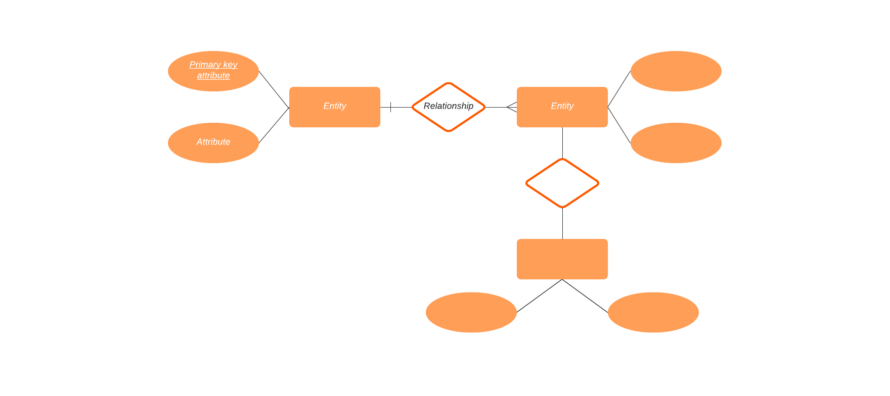 requirements modeling