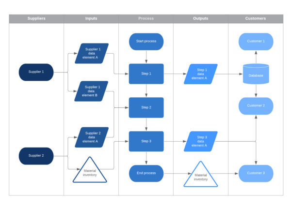 SIPOC diagram template