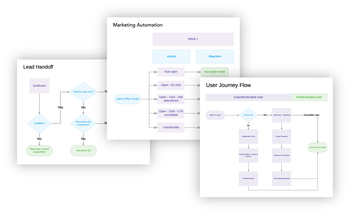 Get started with templates