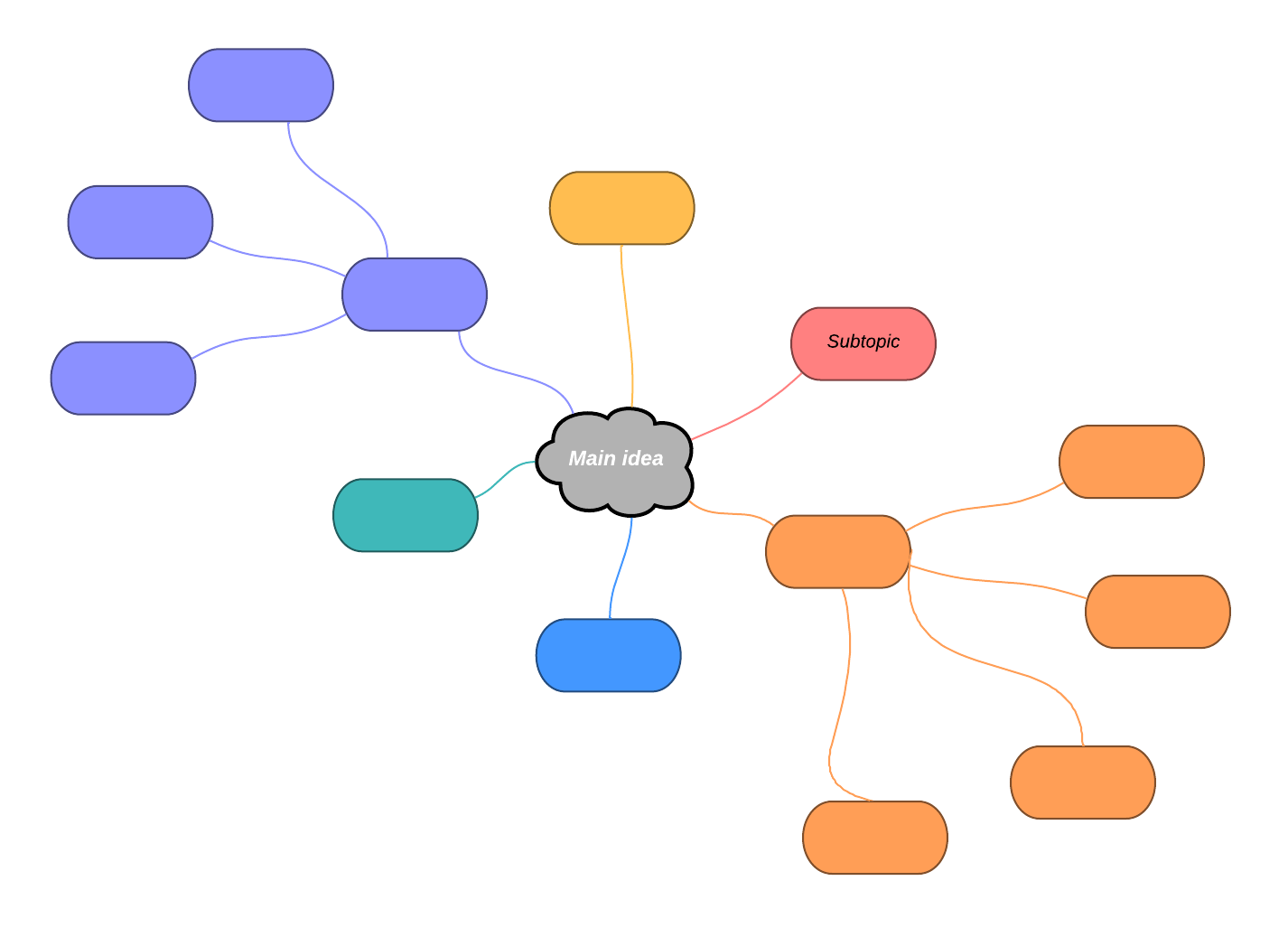 mind map template