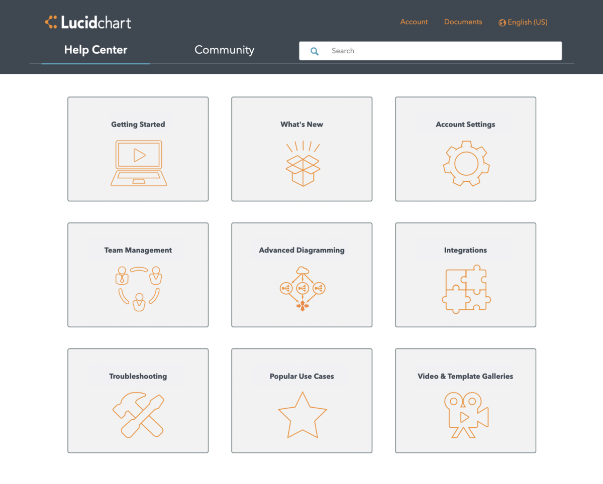 Get answers to your Lucidchart questions