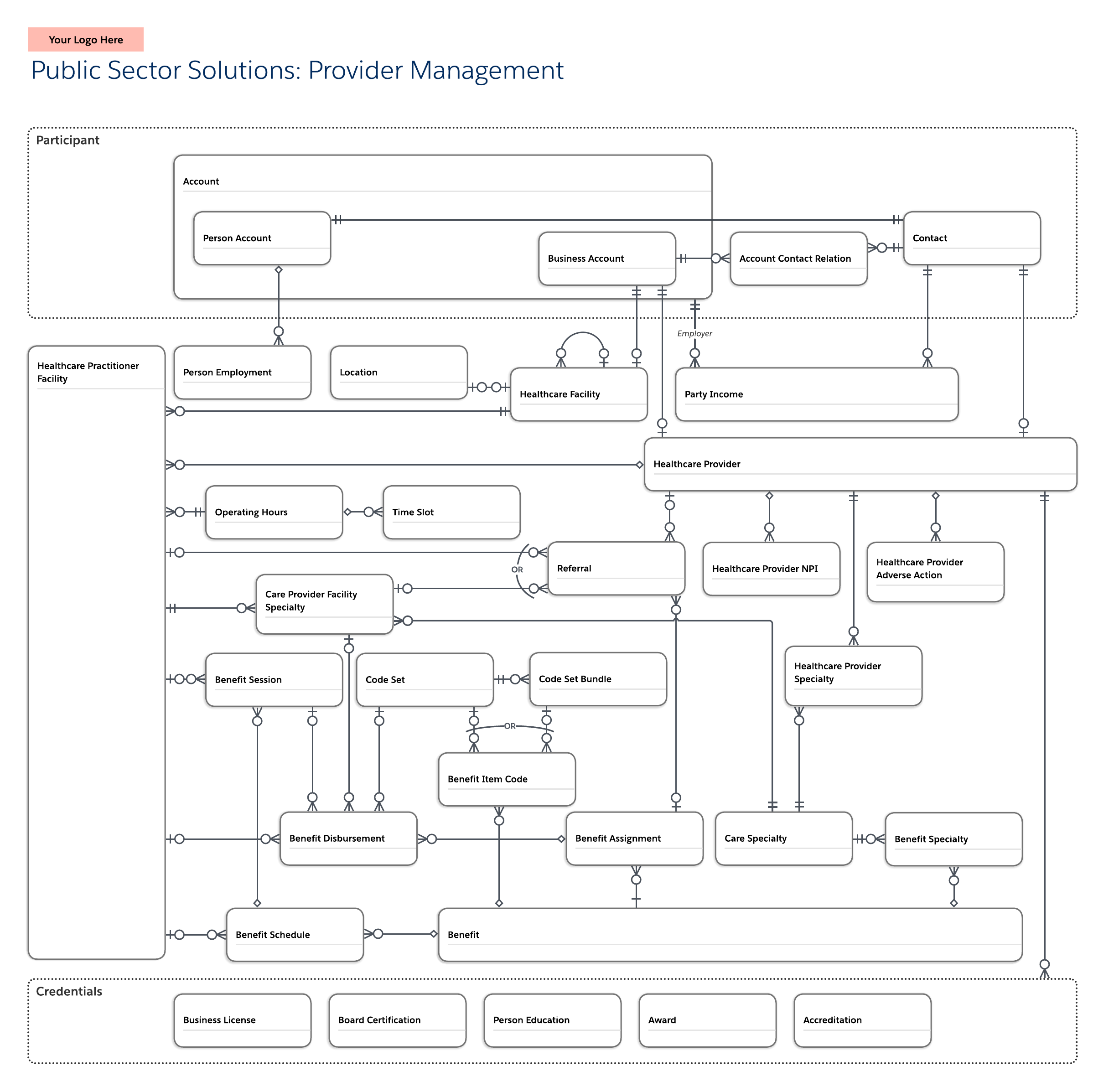 provider management template