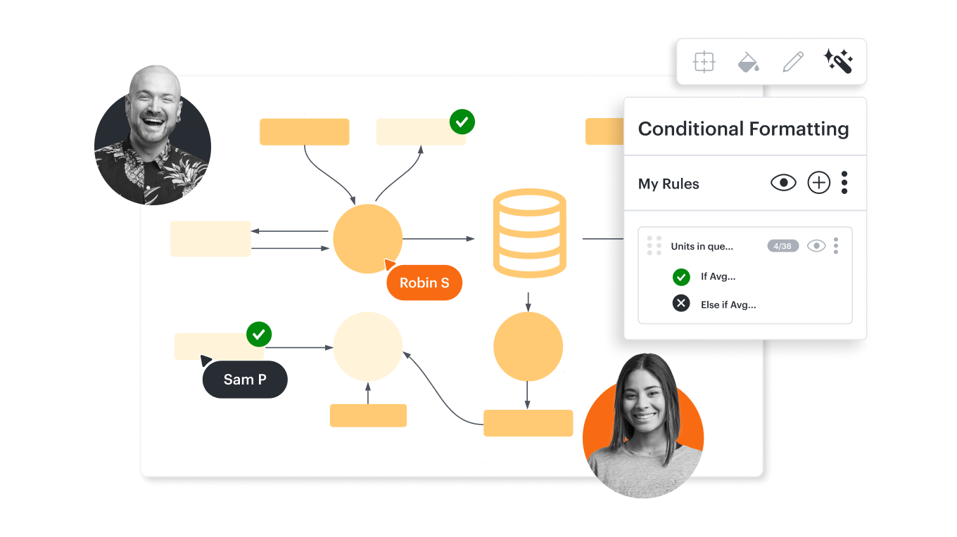 Make a flowchart with mermaid code in Lucidchart