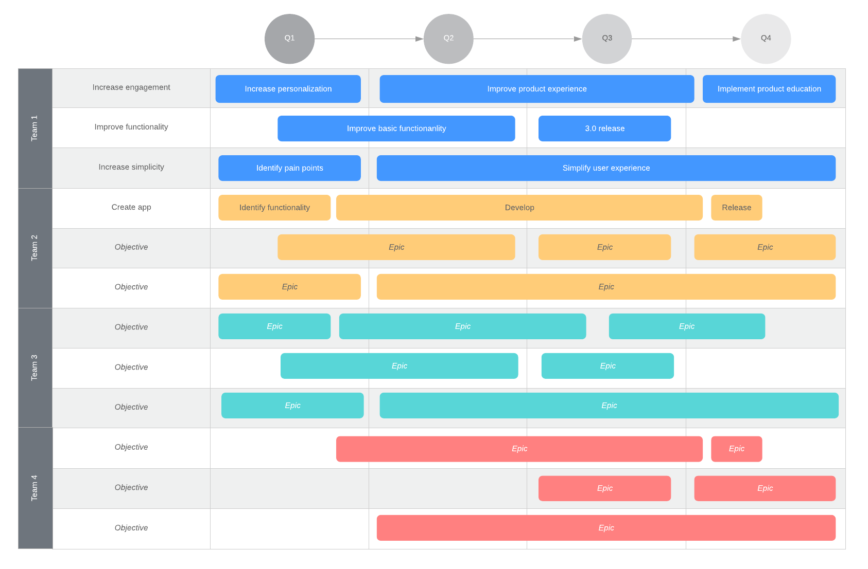 planning product roadmap example