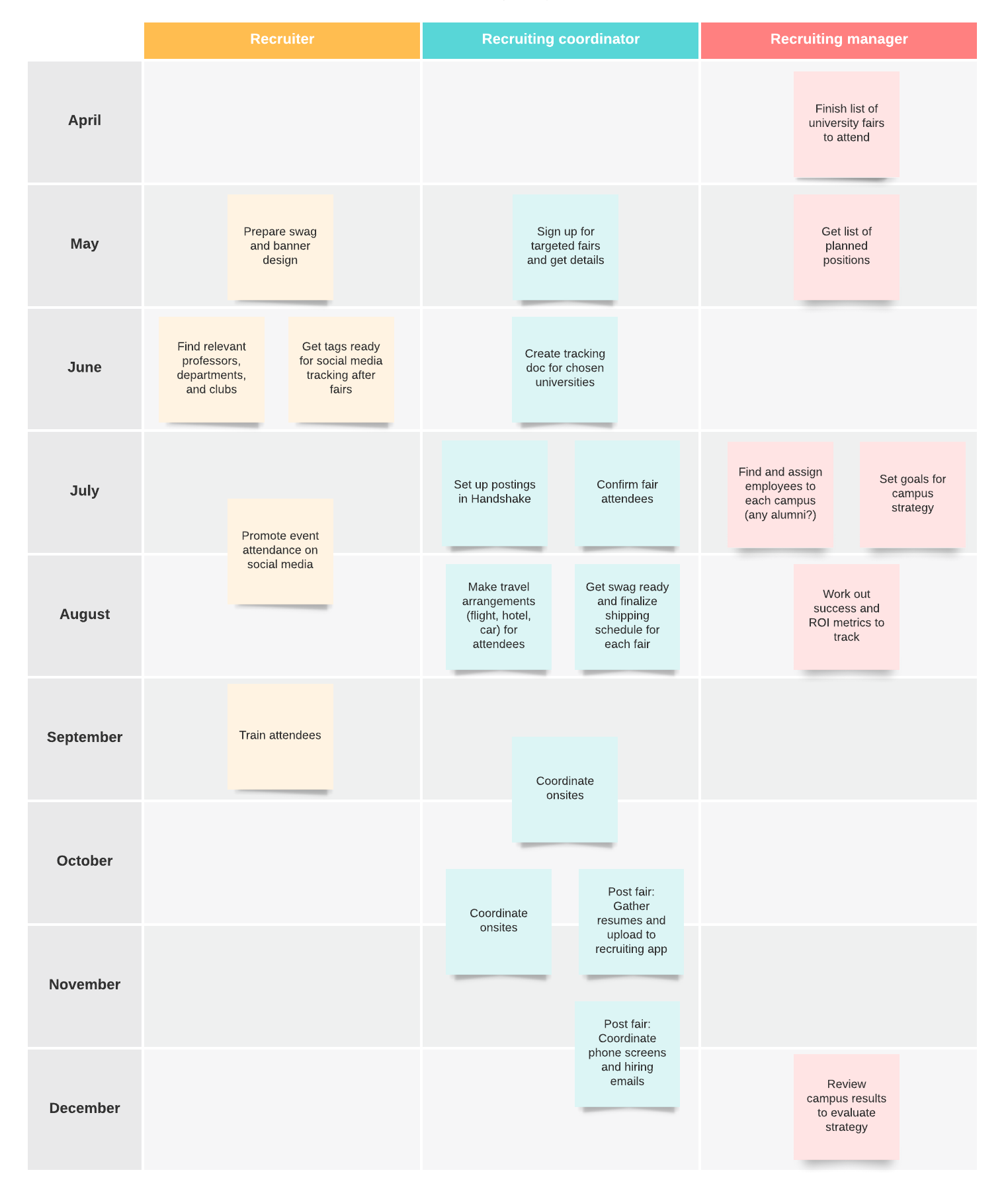 campus strategy 9-month plan
