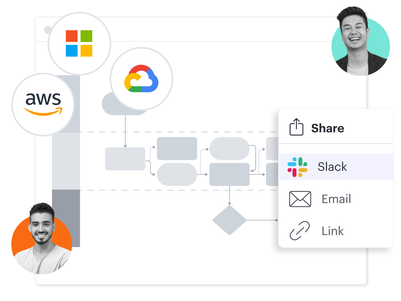 カスタマージャーニーマップ をパワポやエクセルに連携