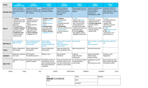 Sales Playbook