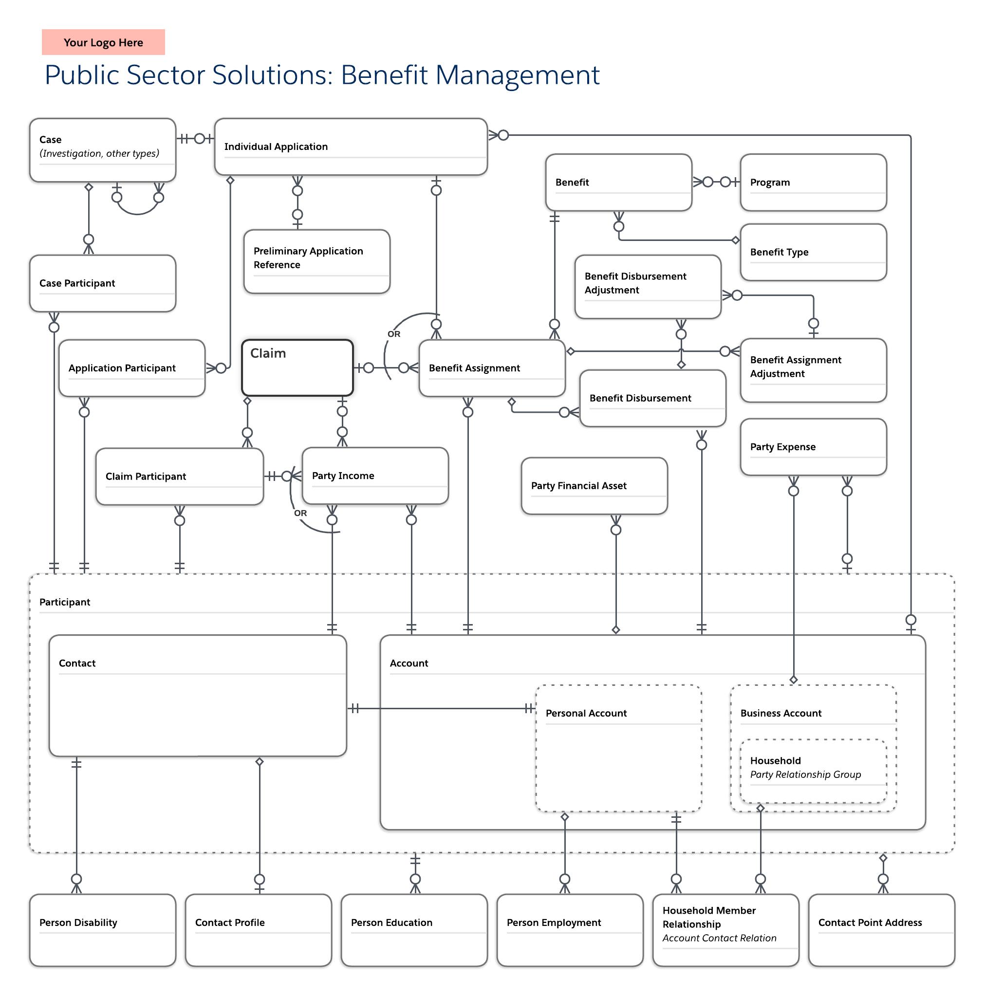 Public Sector Solutions benefit management