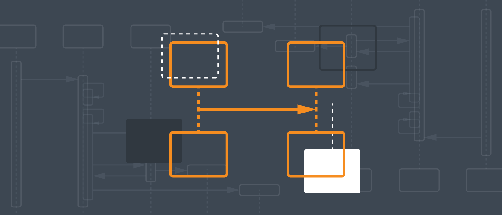 UML sequence diagram markup