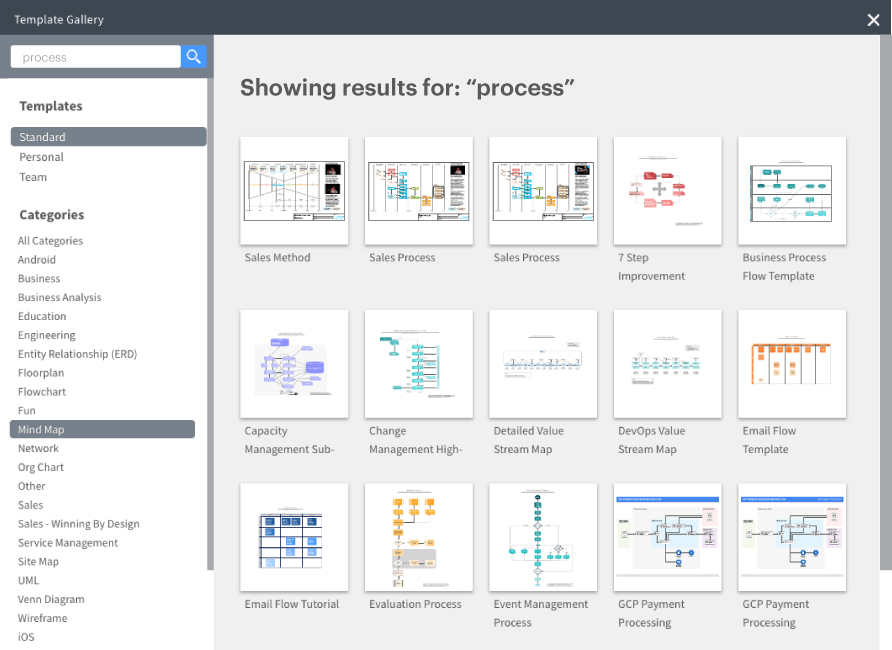 Utilize templates for process mapping