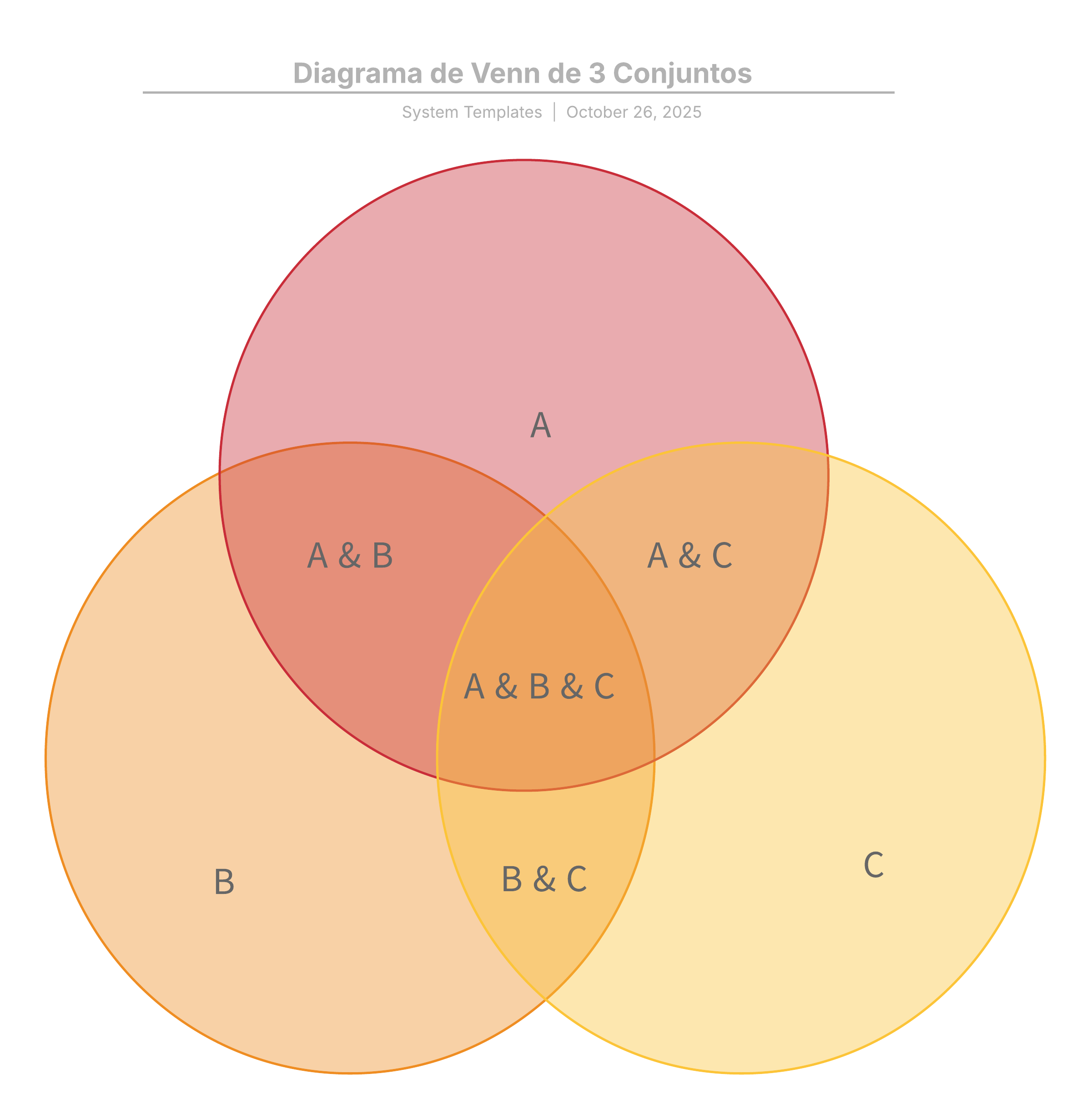 Plantilla de diagrama de Venn de 3 conjuntos