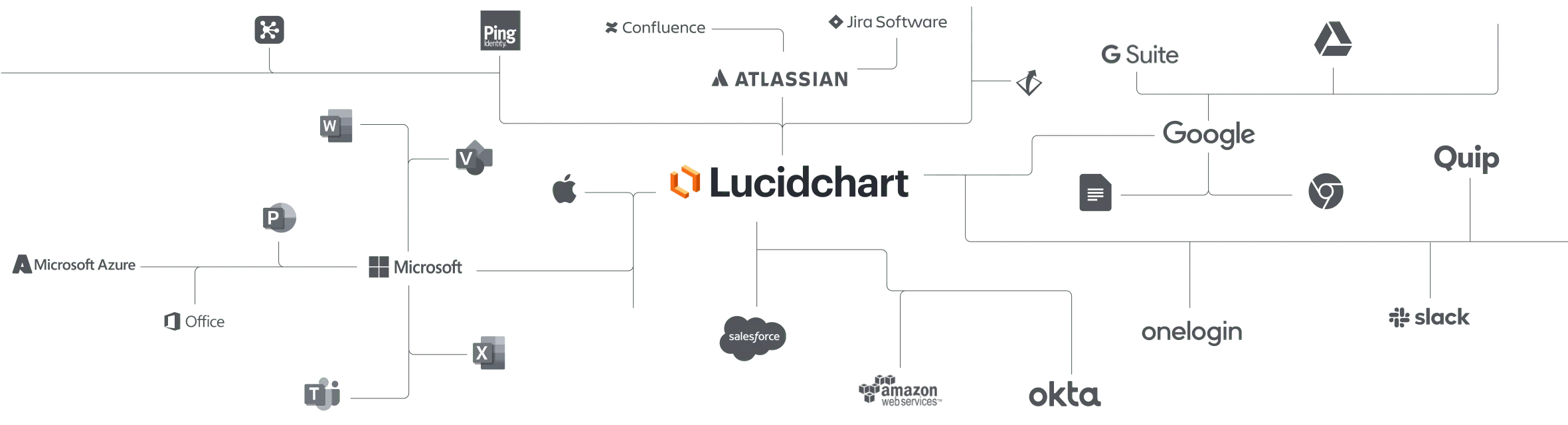 Lc Integrations Min