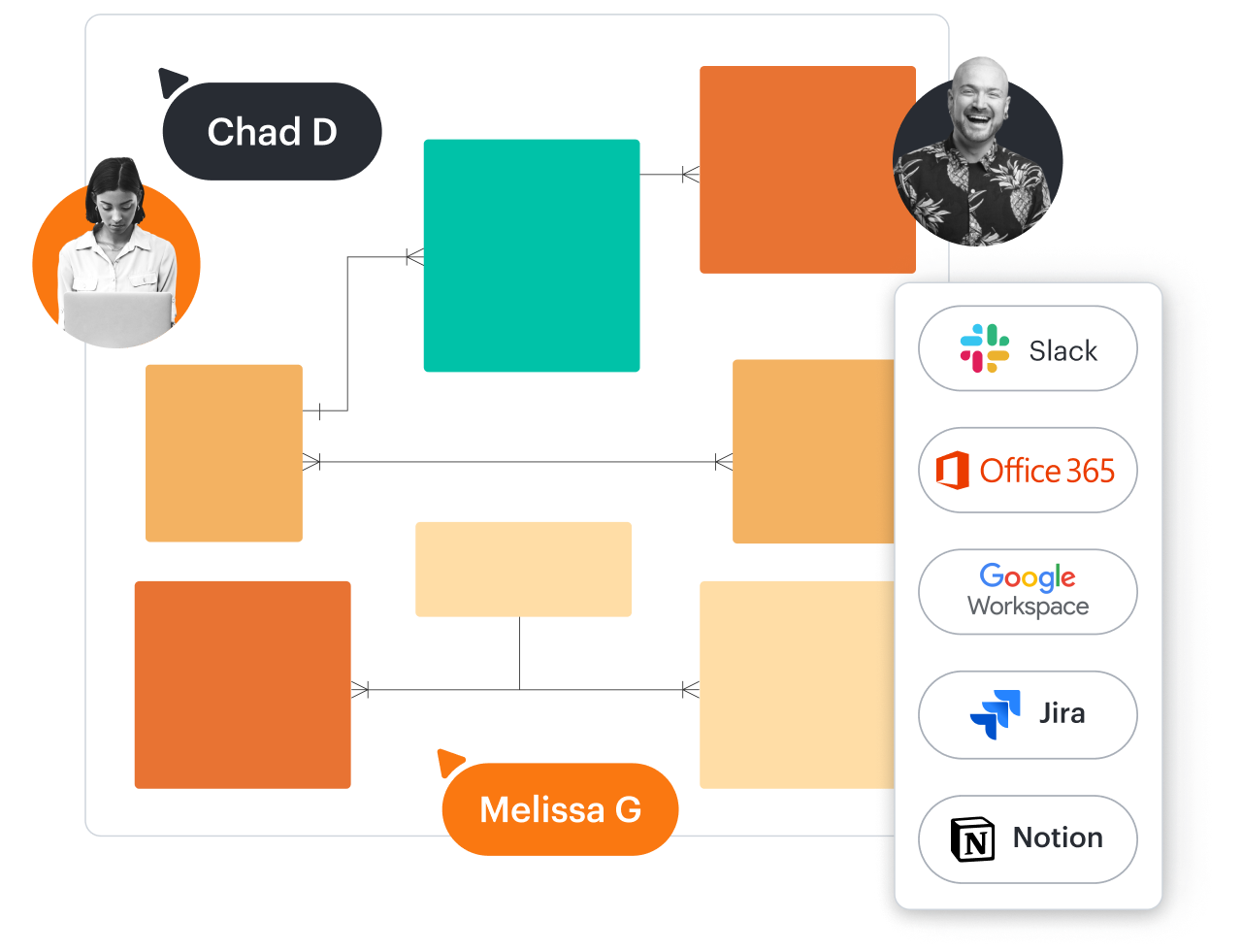 Conecte com o Slack, Office 365, Google Workspace, Jira, Notion