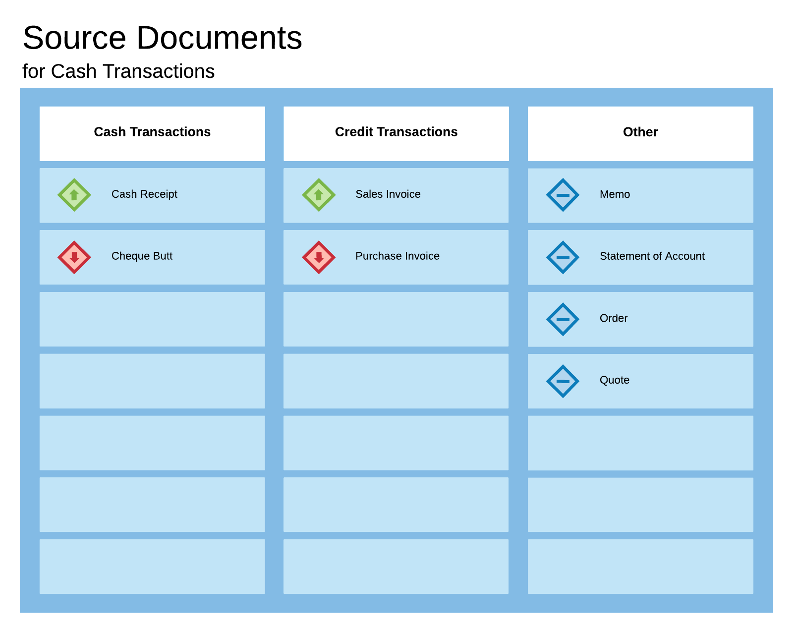 Source documents for cash transactions