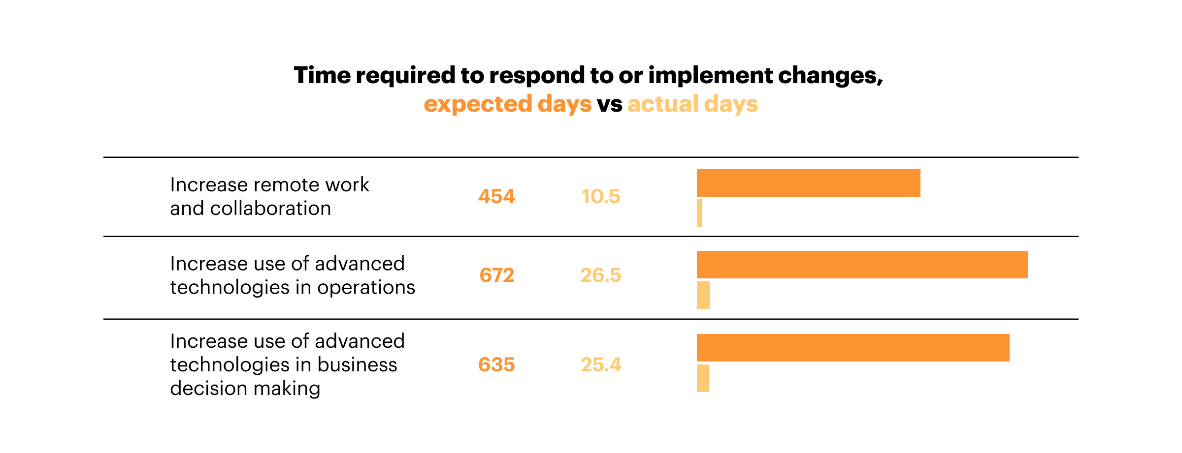 importance of data visualization